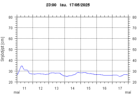 Sensor Image 70