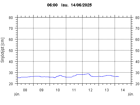Sensor Image 70