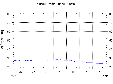 Sensor Image 70