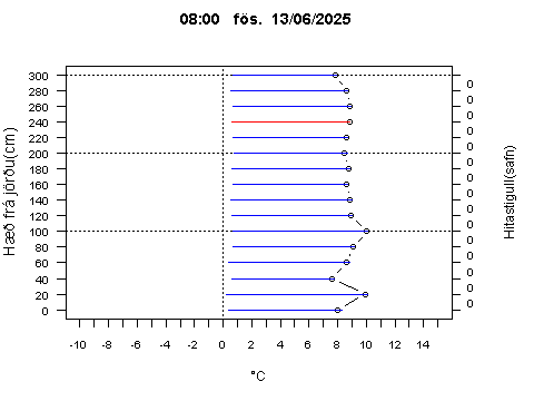 Sensor Image 70