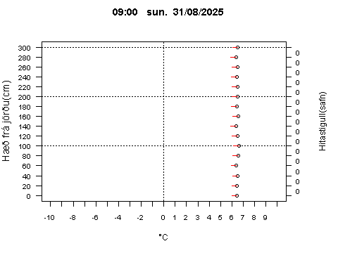 Sensor Image 70