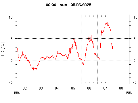 Sensor Image 70