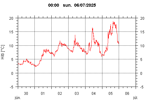 Sensor Image 70