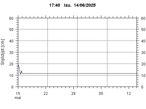 Sensor Image 72