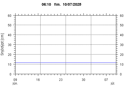 Sensor Image 72