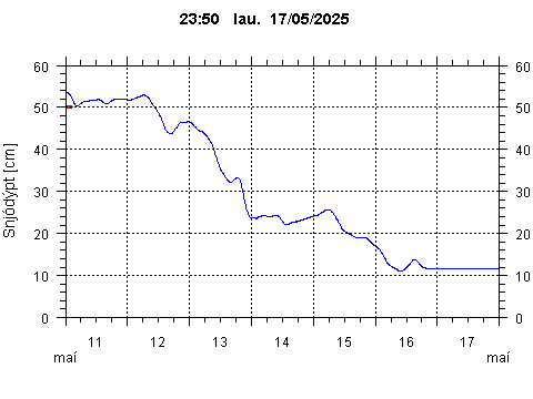 Sensor Image 72