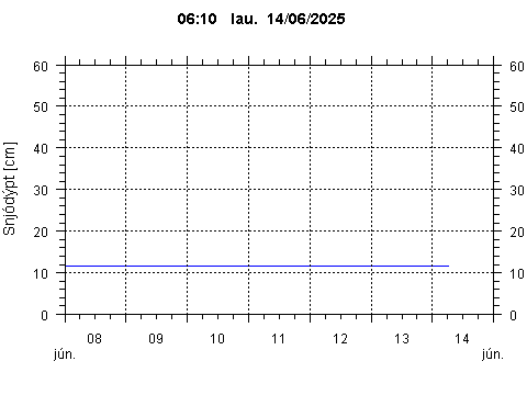Sensor Image 72