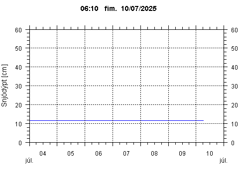 Sensor Image 72
