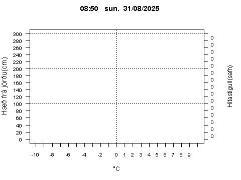 Sensor Image 72
