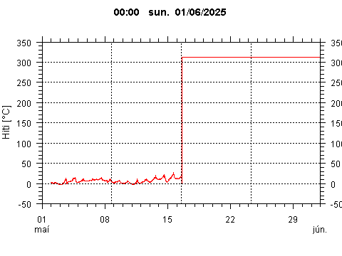 Sensor Image 72
