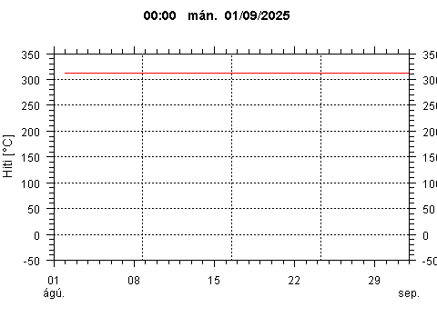 Sensor Image 72
