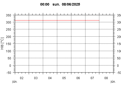 Sensor Image 72