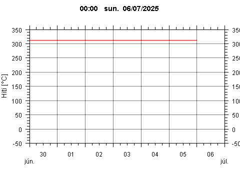 Sensor Image 72
