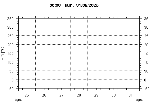 Sensor Image 72