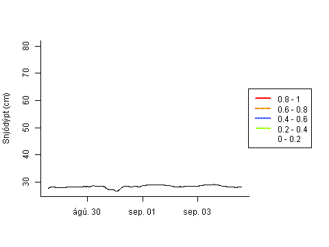Sensor Image 73