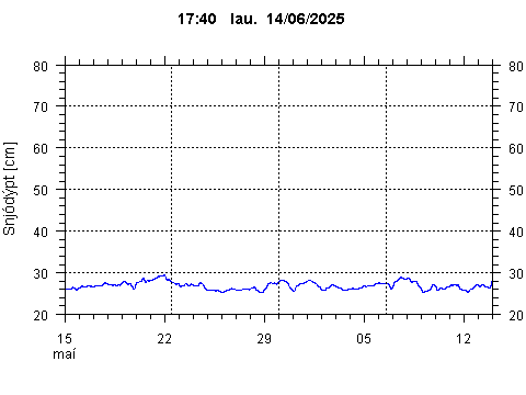 Sensor Image 73