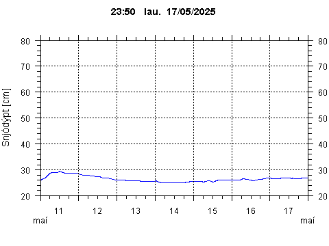 Sensor Image 73
