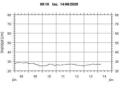 Sensor Image 73
