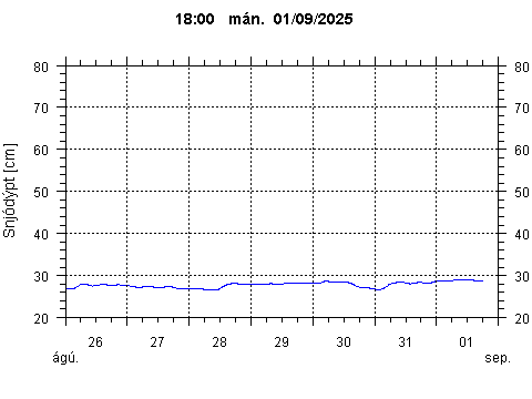 Sensor Image 73