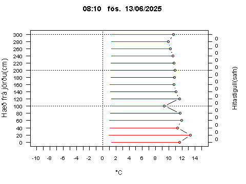Sensor Image 73