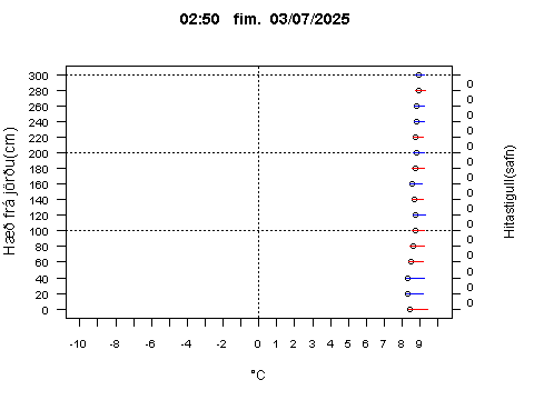 Sensor Image 73