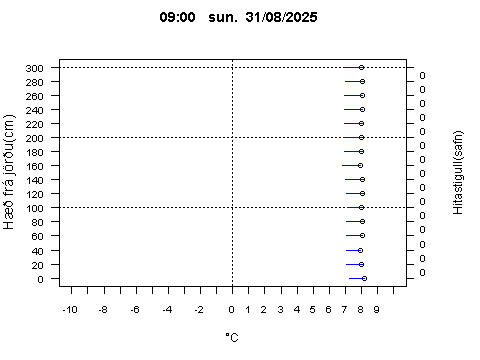 Sensor Image 73
