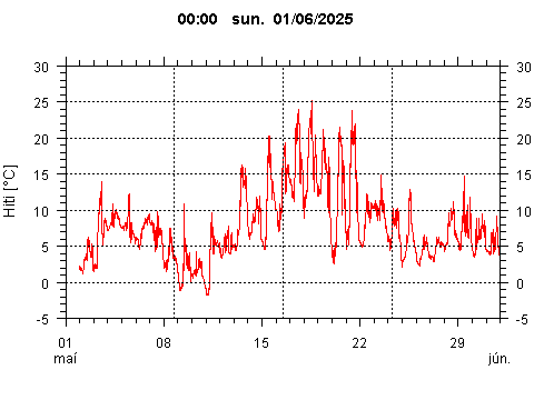 Sensor Image 73