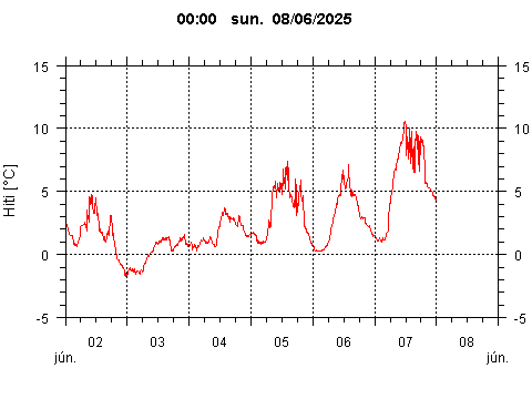 Sensor Image 73