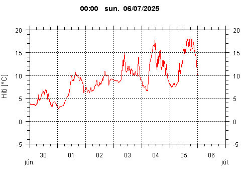Sensor Image 73