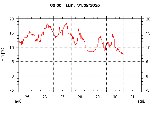Sensor Image 73