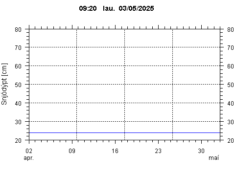 Sensor Image 75