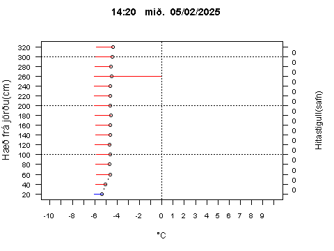 Sensor Image 75