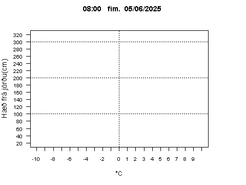 Sensor Image 75