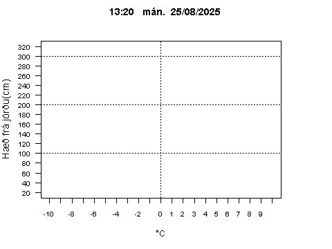 Sensor Image 75