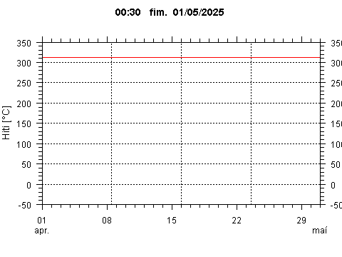 Sensor Image 75