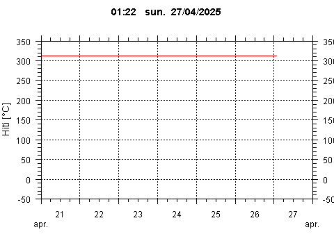 Sensor Image 75