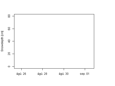 Sensor Image 76