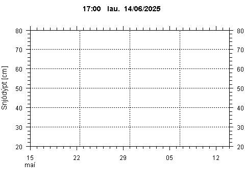 Sensor Image 76