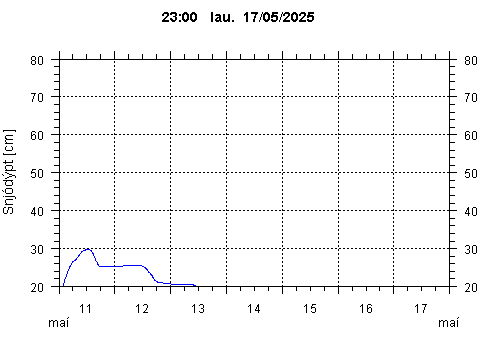 Sensor Image 76
