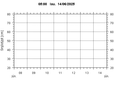 Sensor Image 76