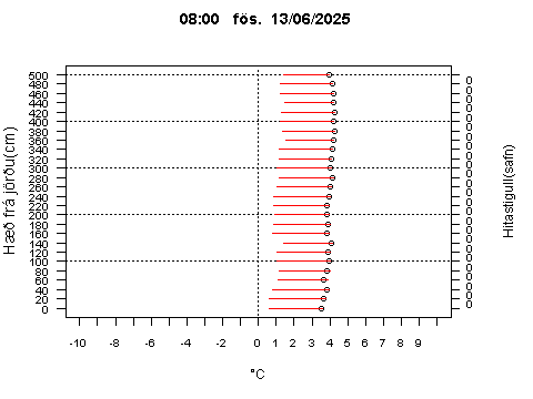 Sensor Image 76