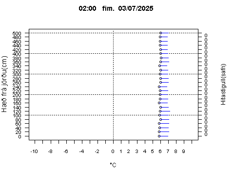Sensor Image 76