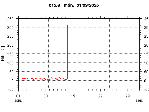 Sensor Image 76