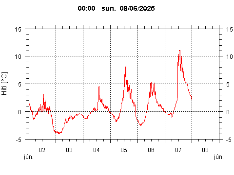 Sensor Image 76