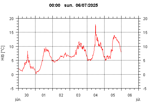 Sensor Image 76