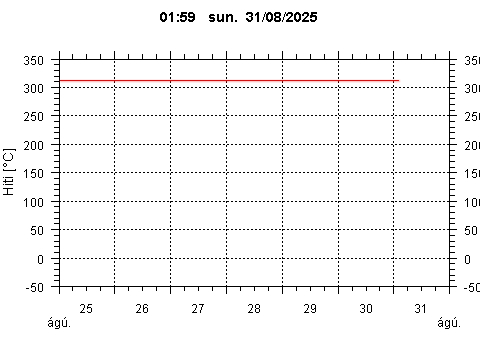 Sensor Image 76