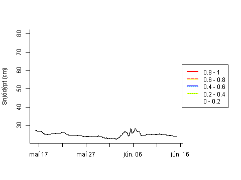 Sensor Image 77