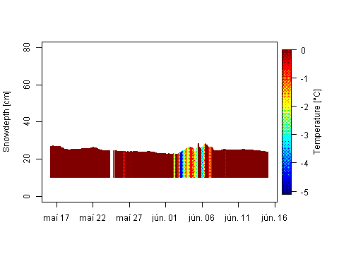 Sensor Image 77