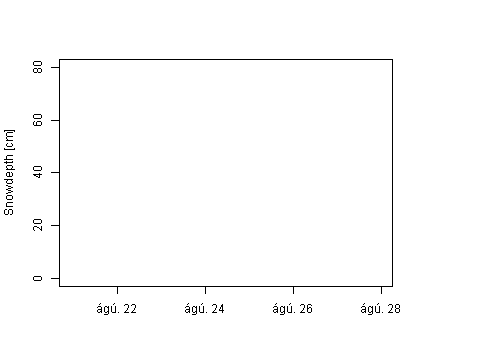 Sensor Image 77