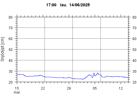 Sensor Image 77